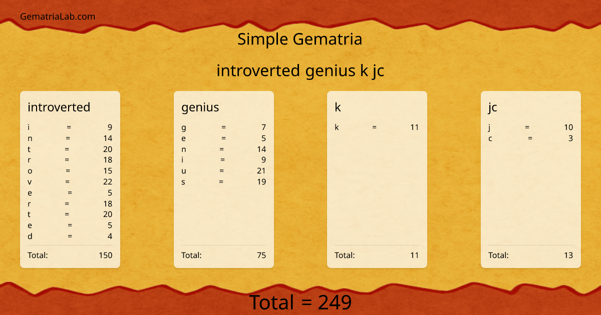 introverted genius k jc in simple Gematria